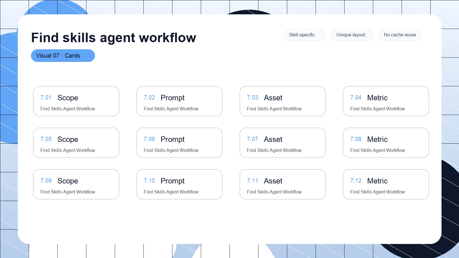 Find skills agent workflow distinct visual 7