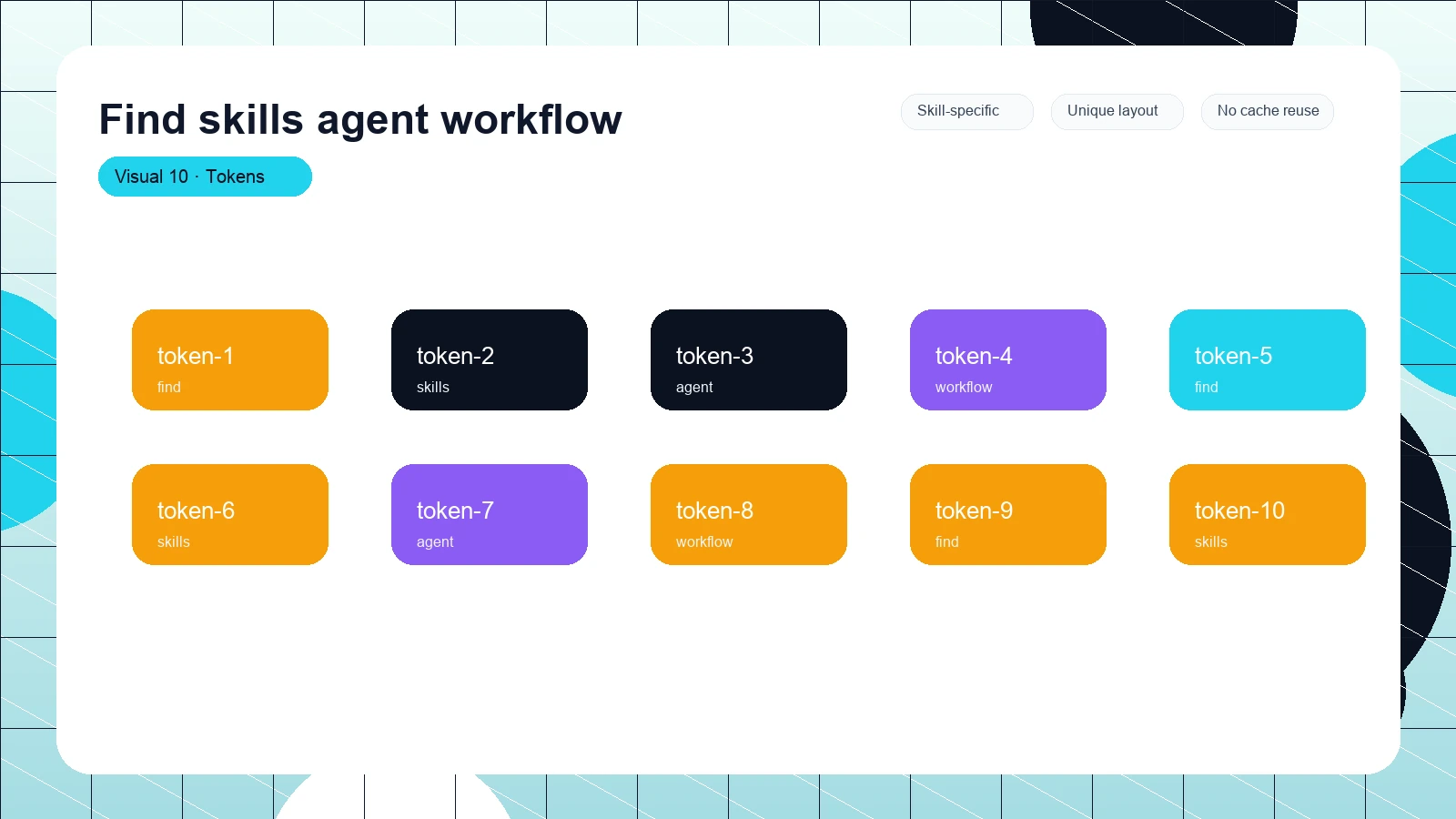 Find skills agent workflow distinct visual 10