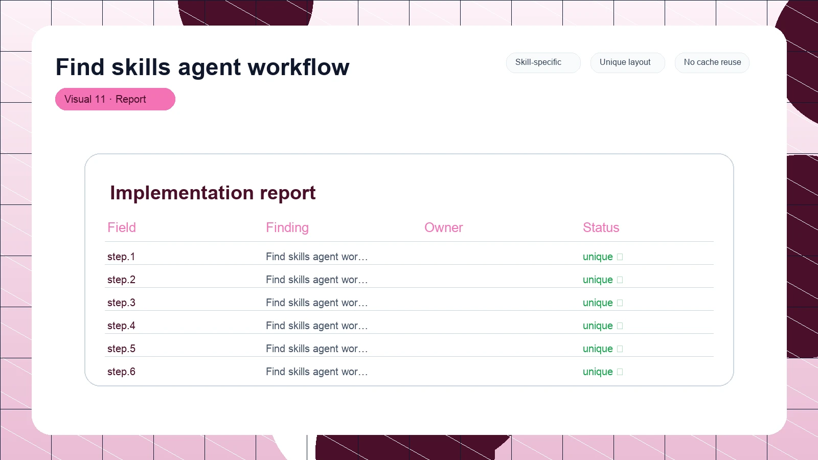 Find skills agent workflow distinct visual 11