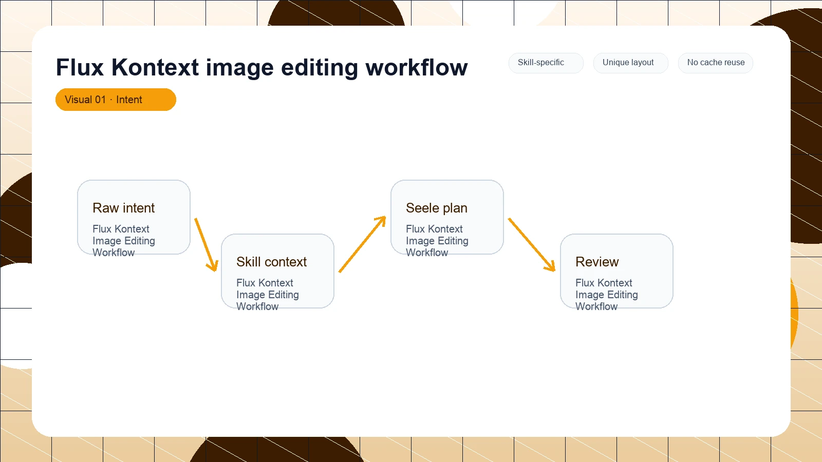 Flux Kontext image editing workflow distinct visual 1