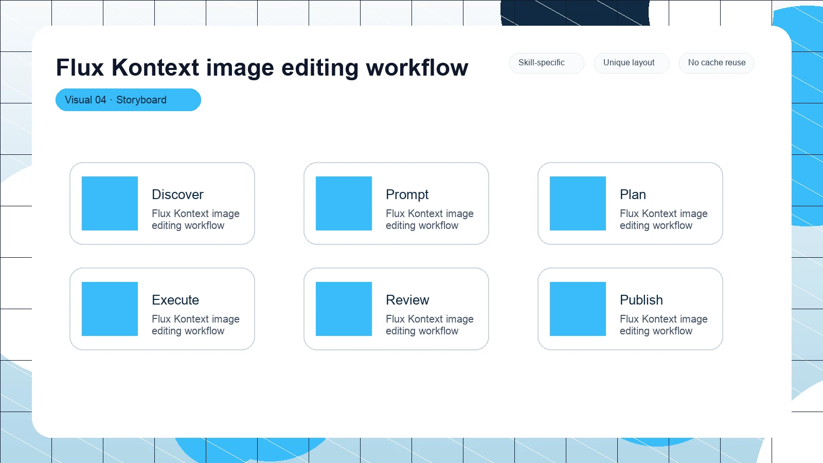 Flux Kontext image editing workflow distinct visual 4