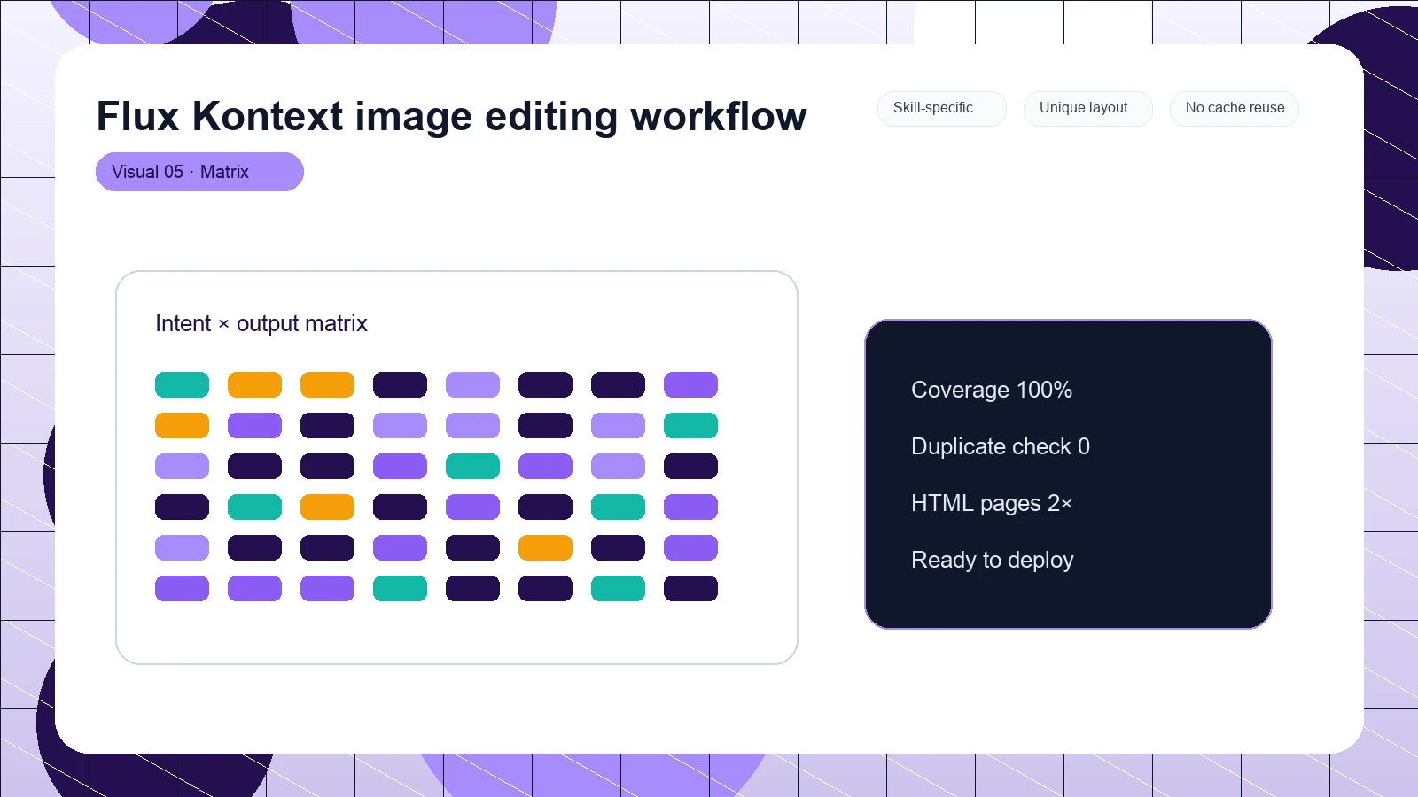 Flux Kontext image editing workflow distinct visual 5