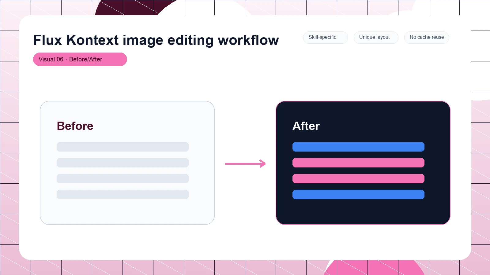 Flux Kontext image editing workflow distinct visual 6