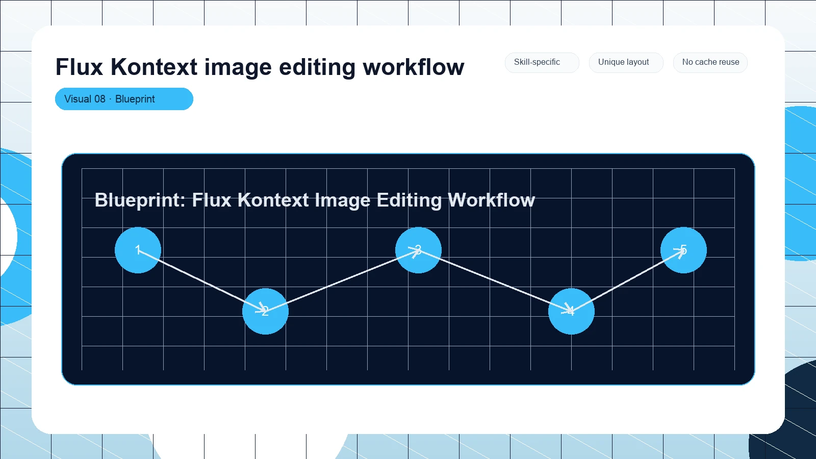 Flux Kontext image editing workflow distinct visual 8