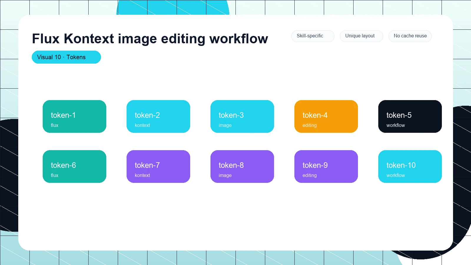 Flux Kontext image editing workflow distinct visual 10