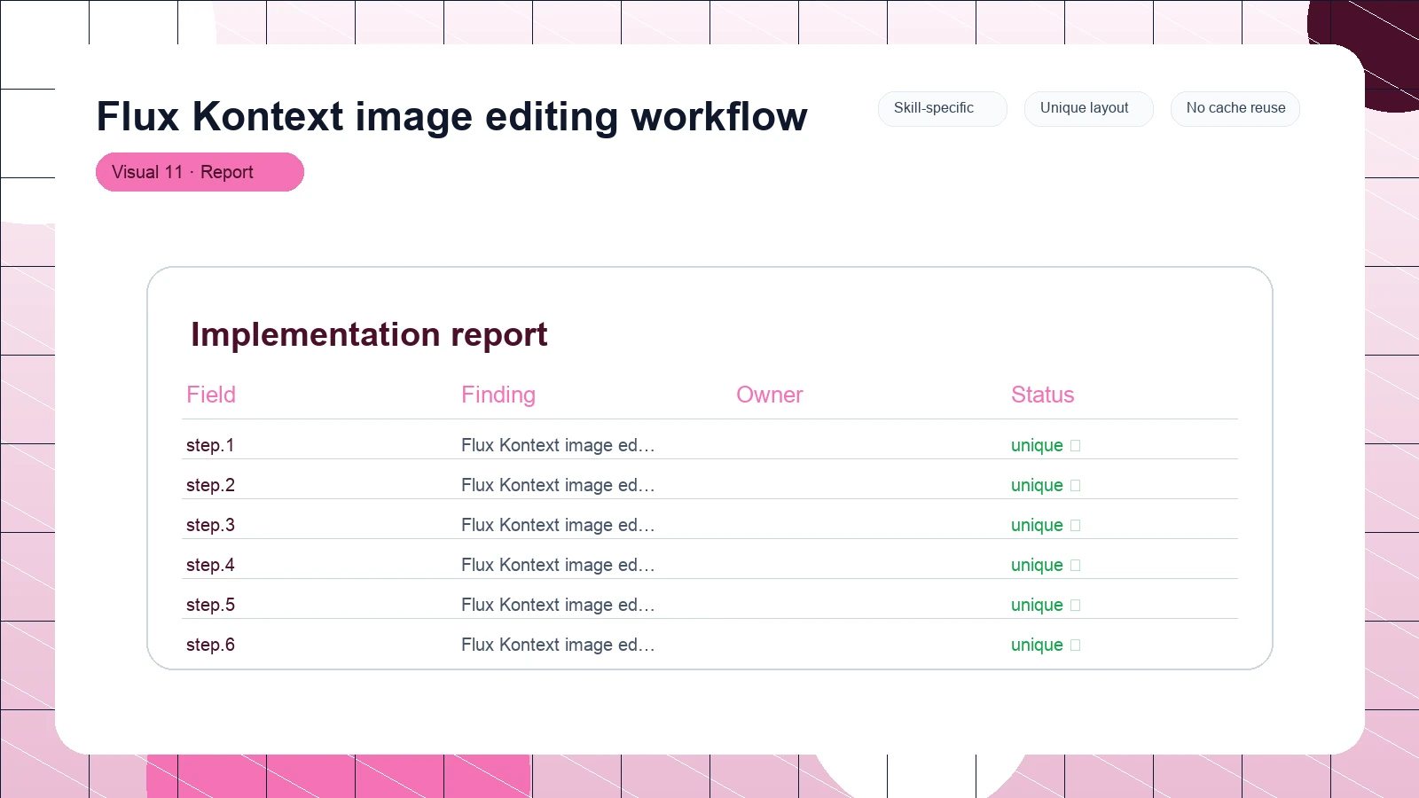 Flux Kontext image editing workflow distinct visual 11