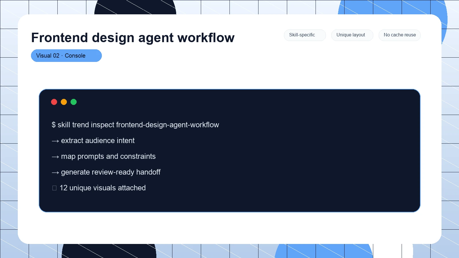 Frontend design agent workflow distinct visual 2