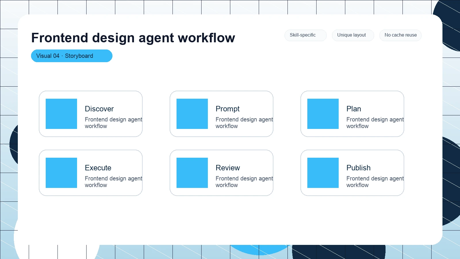 Frontend design agent workflow distinct visual 4