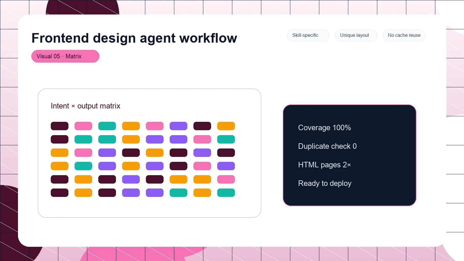 Frontend design agent workflow distinct visual 5