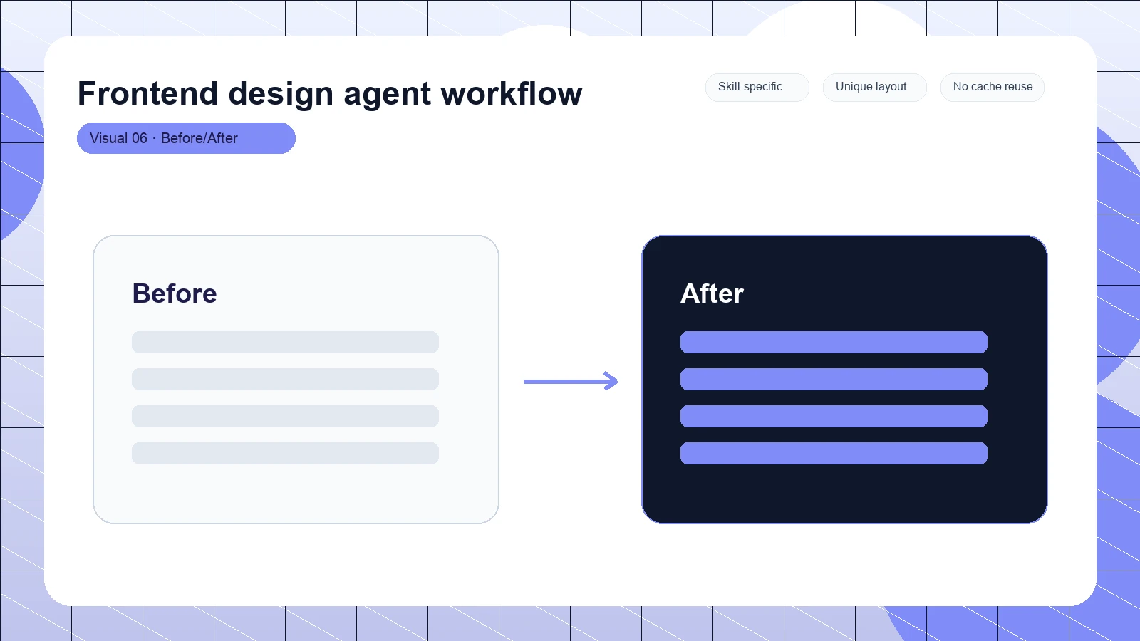 Frontend design agent workflow distinct visual 6