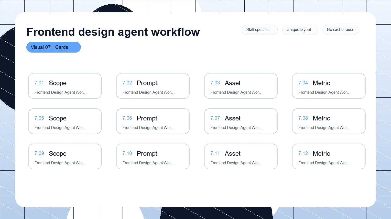 Frontend design agent workflow distinct visual 7