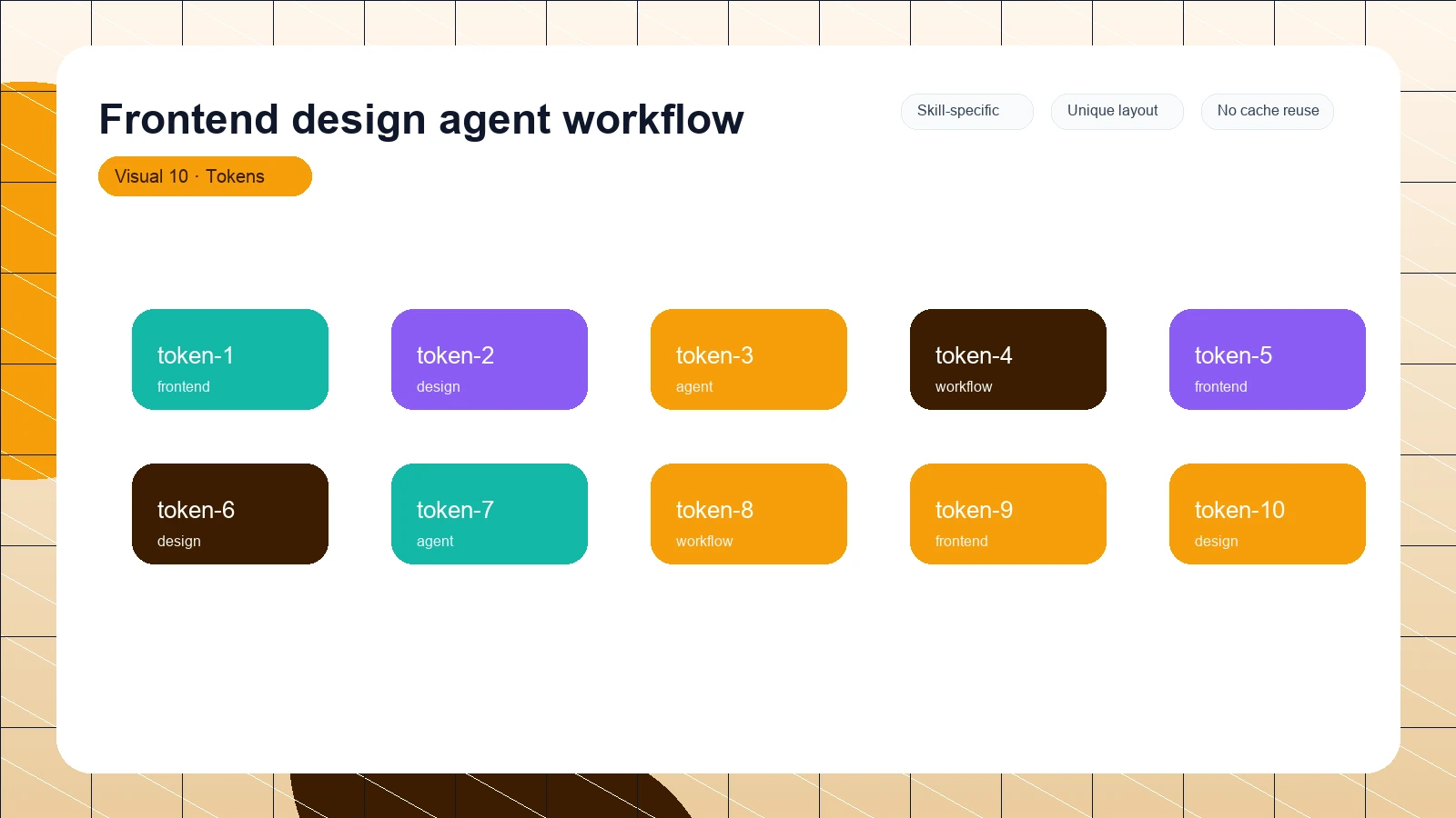 Frontend design agent workflow distinct visual 10