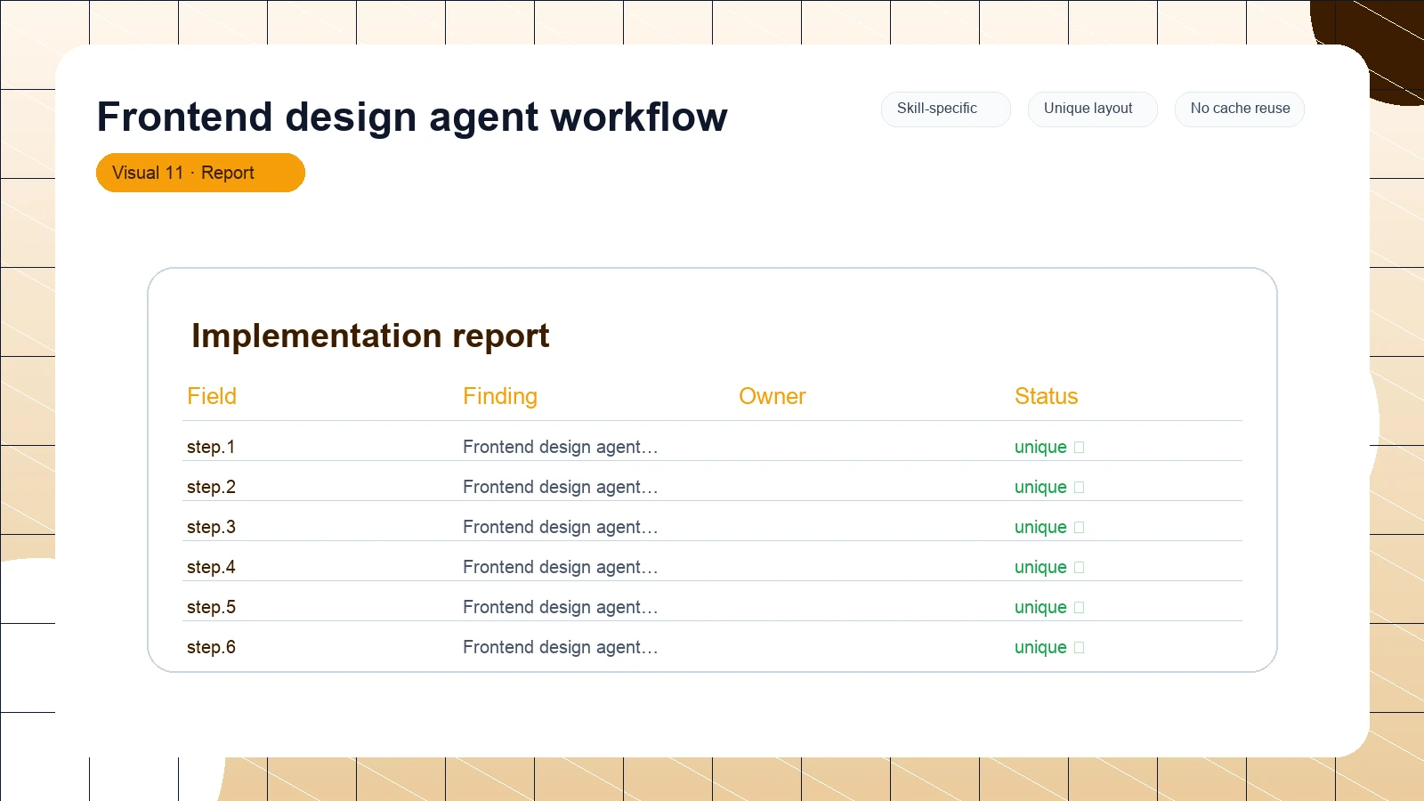 Frontend design agent workflow distinct visual 11
