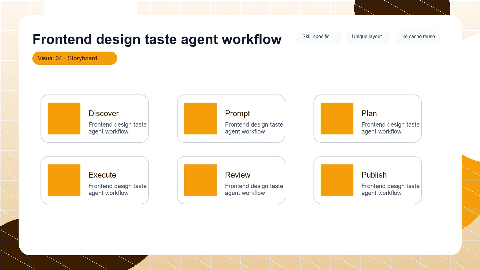 Frontend design taste agent workflow distinct visual 4