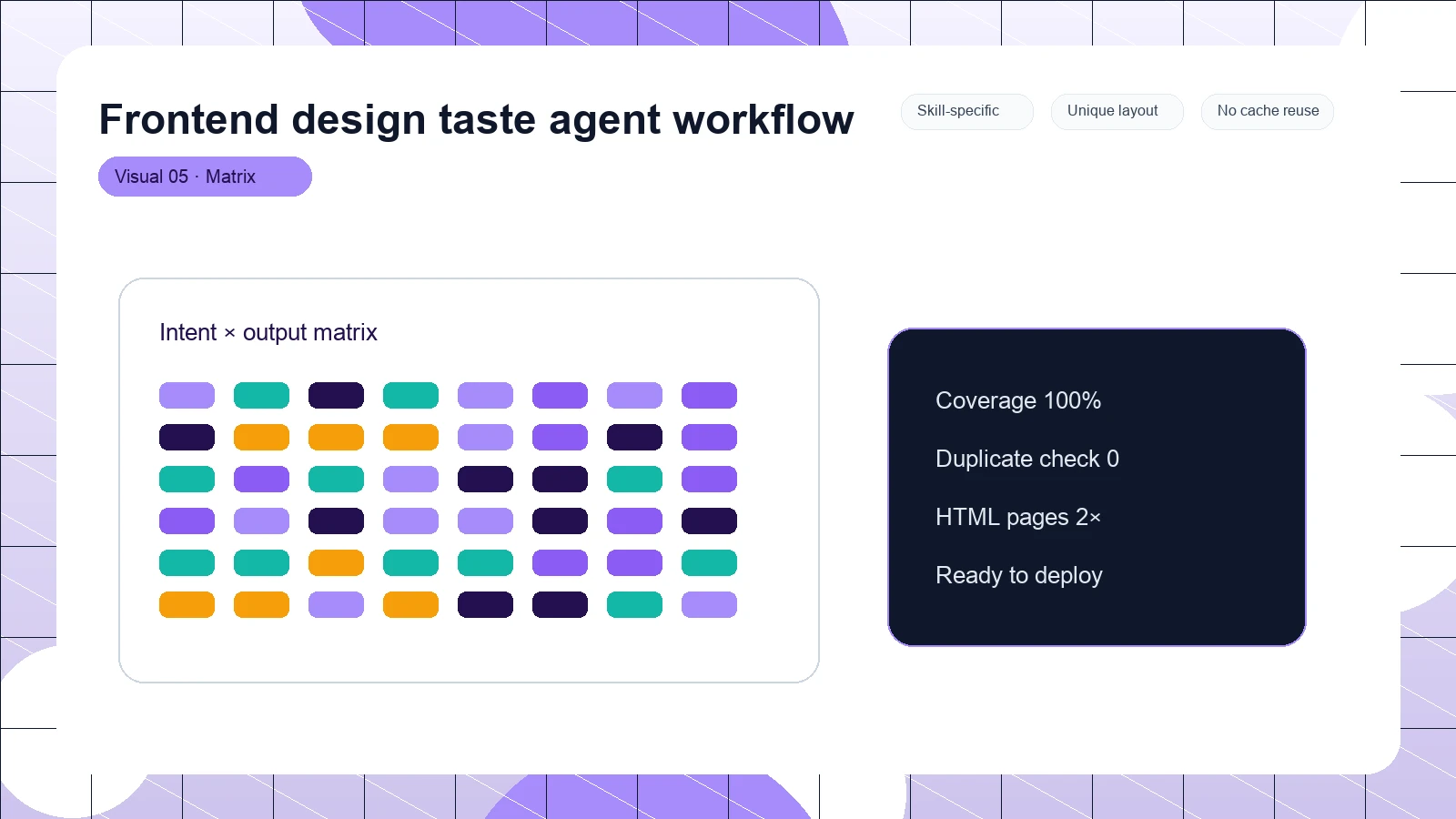 Frontend design taste agent workflow distinct visual 5