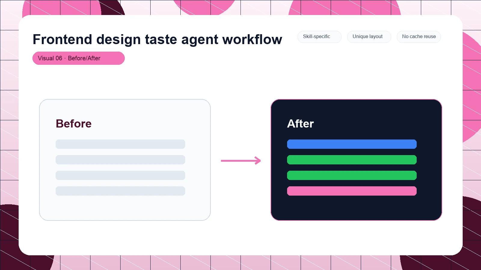 Frontend design taste agent workflow distinct visual 6