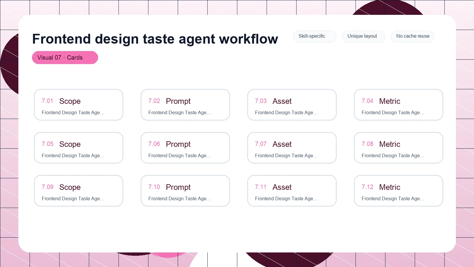 Frontend design taste agent workflow distinct visual 7
