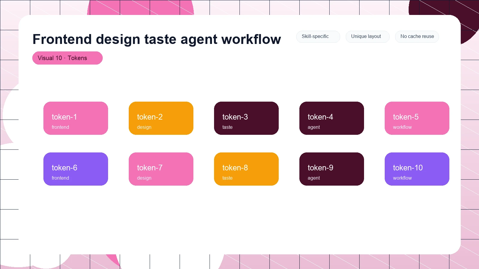 Frontend design taste agent workflow distinct visual 10
