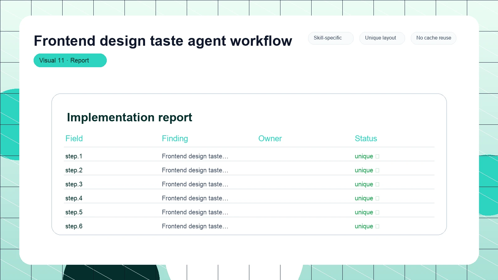 Frontend design taste agent workflow distinct visual 11