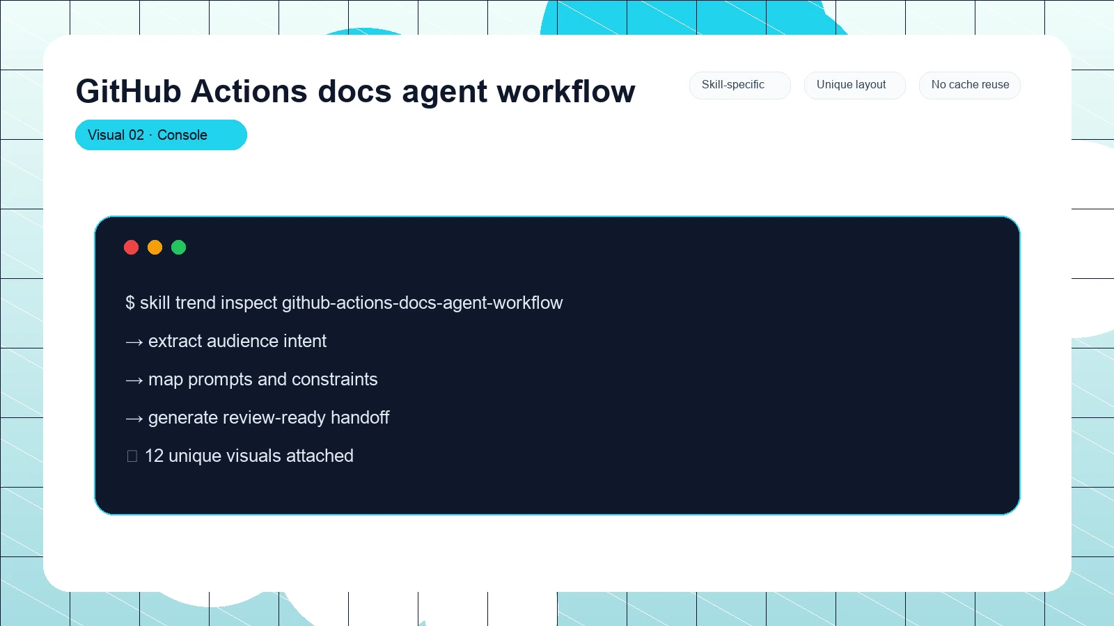 GitHub Actions docs agent workflow distinct visual 2