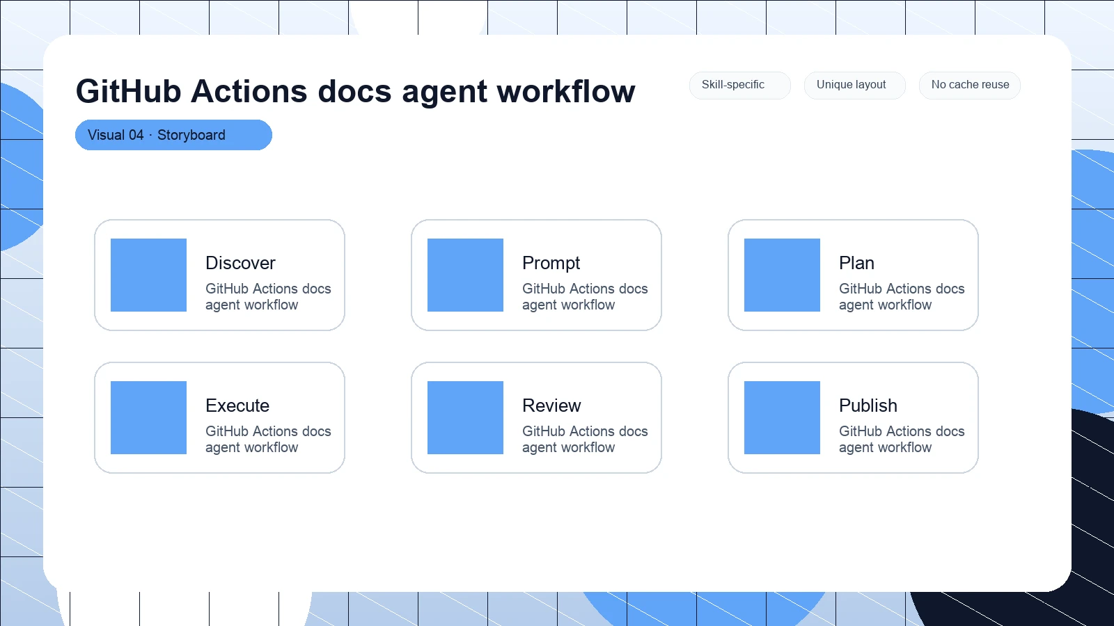 GitHub Actions docs agent workflow distinct visual 4