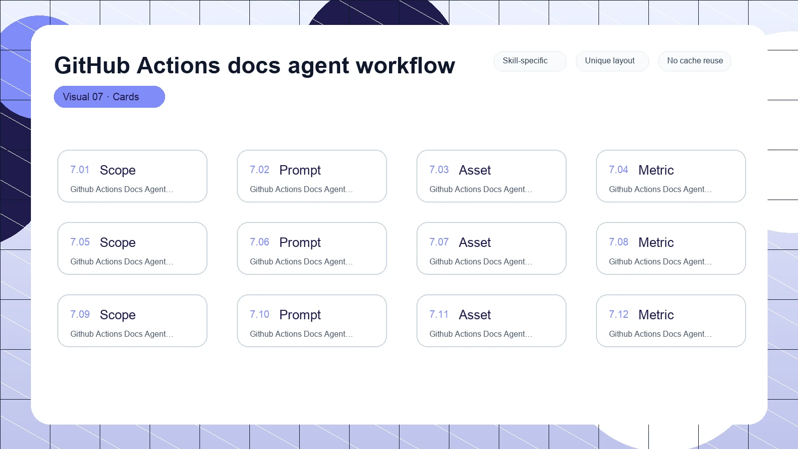GitHub Actions docs agent workflow distinct visual 7