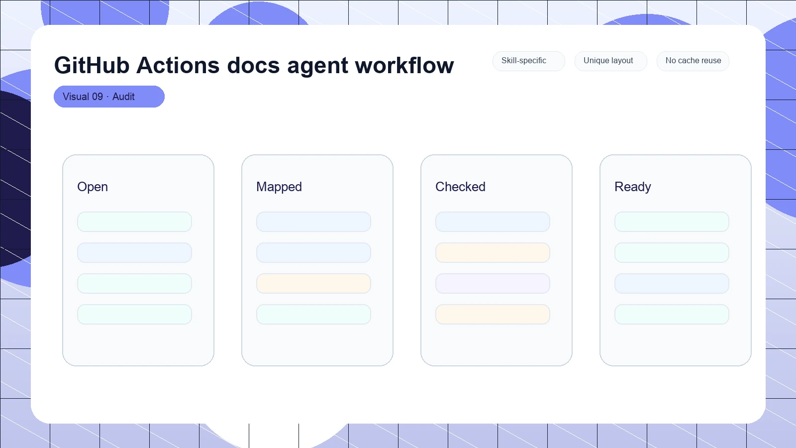 GitHub Actions docs agent workflow distinct visual 9