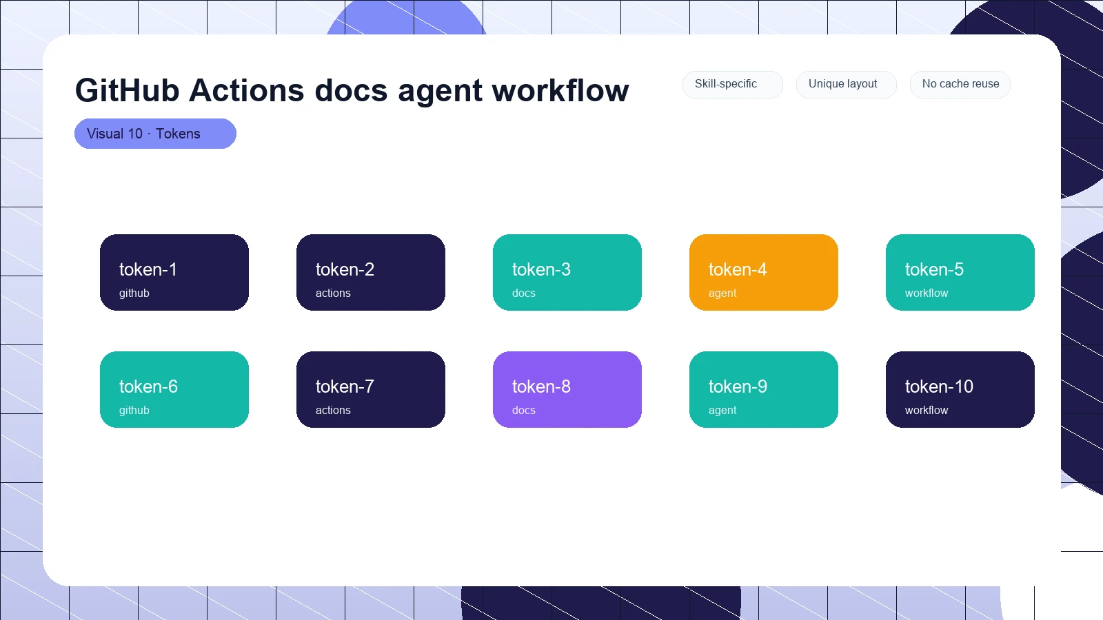 GitHub Actions docs agent workflow distinct visual 10
