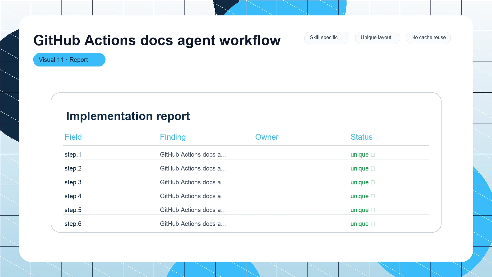 GitHub Actions docs agent workflow distinct visual 11