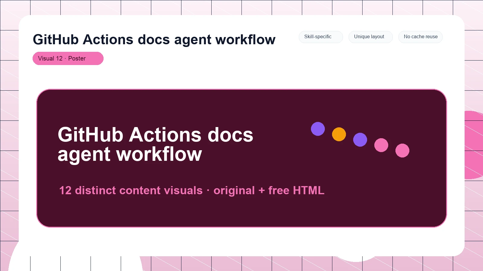 GitHub Actions docs agent workflow distinct visual 12