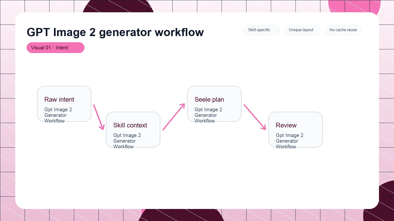 GPT Image 2 generator workflow distinct visual 1