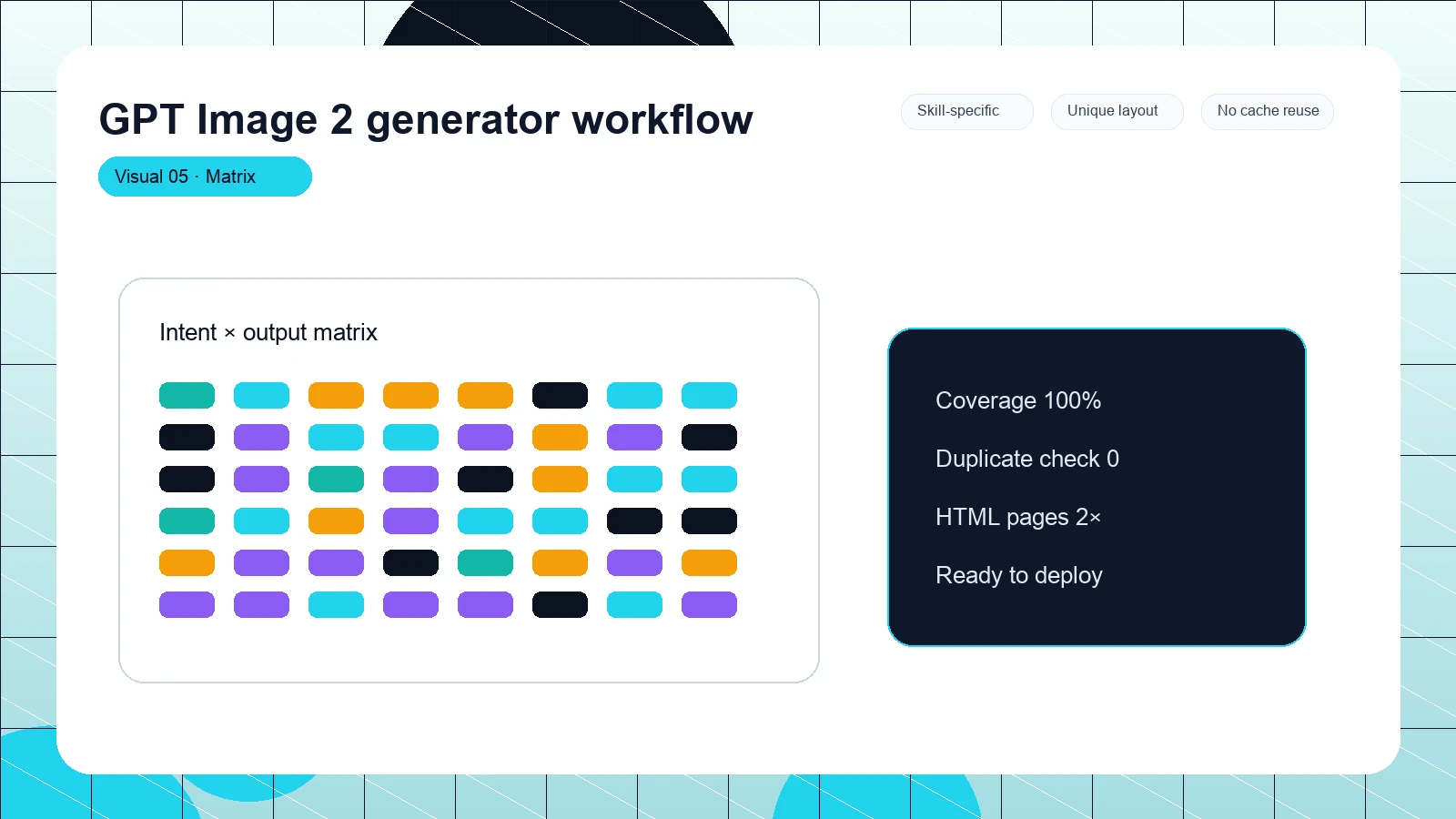 GPT Image 2 generator workflow distinct visual 5
