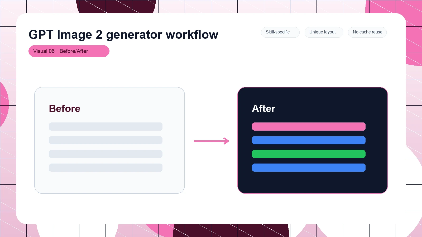 GPT Image 2 generator workflow distinct visual 6