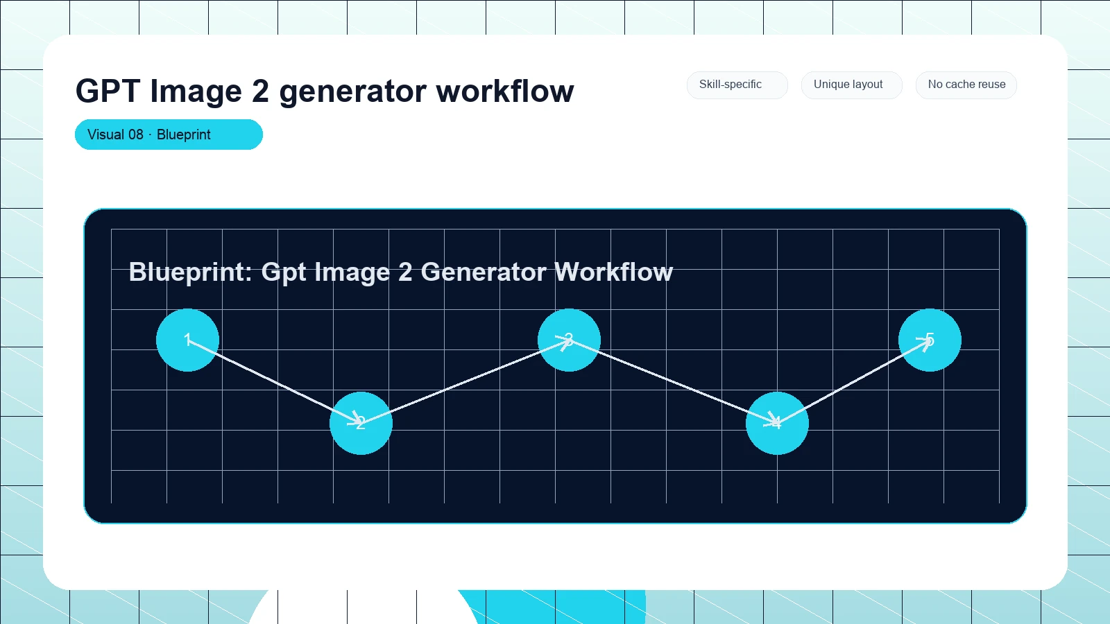 GPT Image 2 generator workflow distinct visual 8