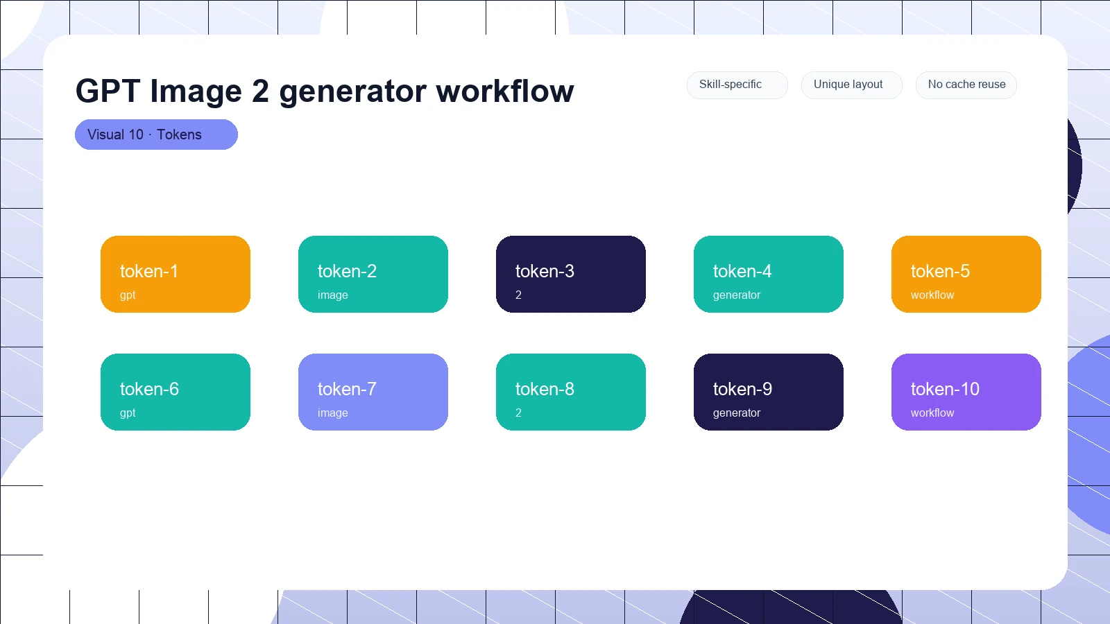 GPT Image 2 generator workflow distinct visual 10