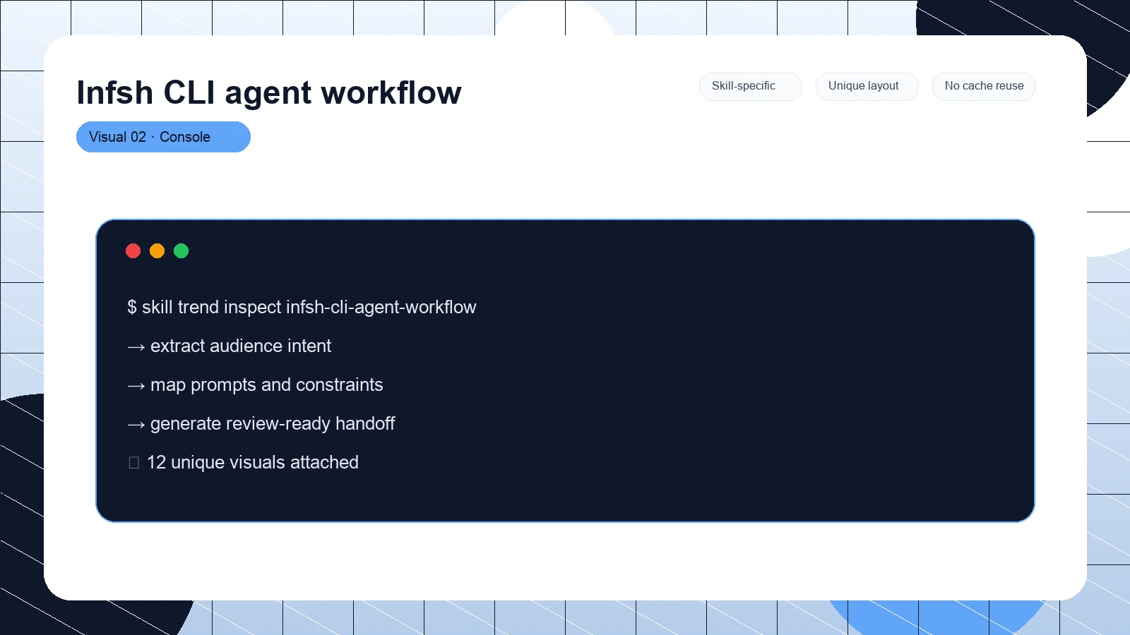 Infsh CLI agent workflow distinct visual 2