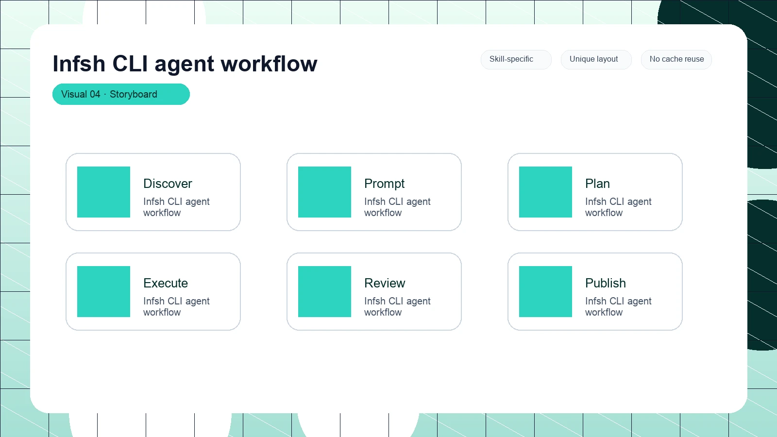 Infsh CLI agent workflow distinct visual 4