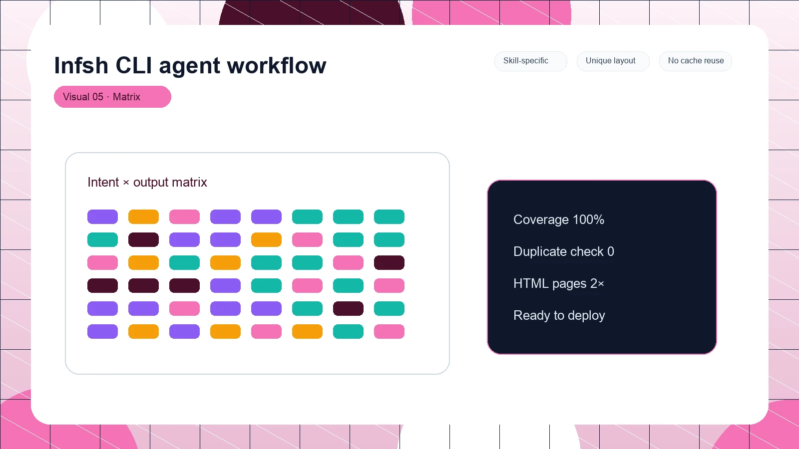 Infsh CLI agent workflow distinct visual 5