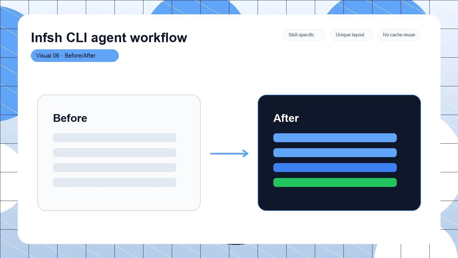 Infsh CLI agent workflow distinct visual 6
