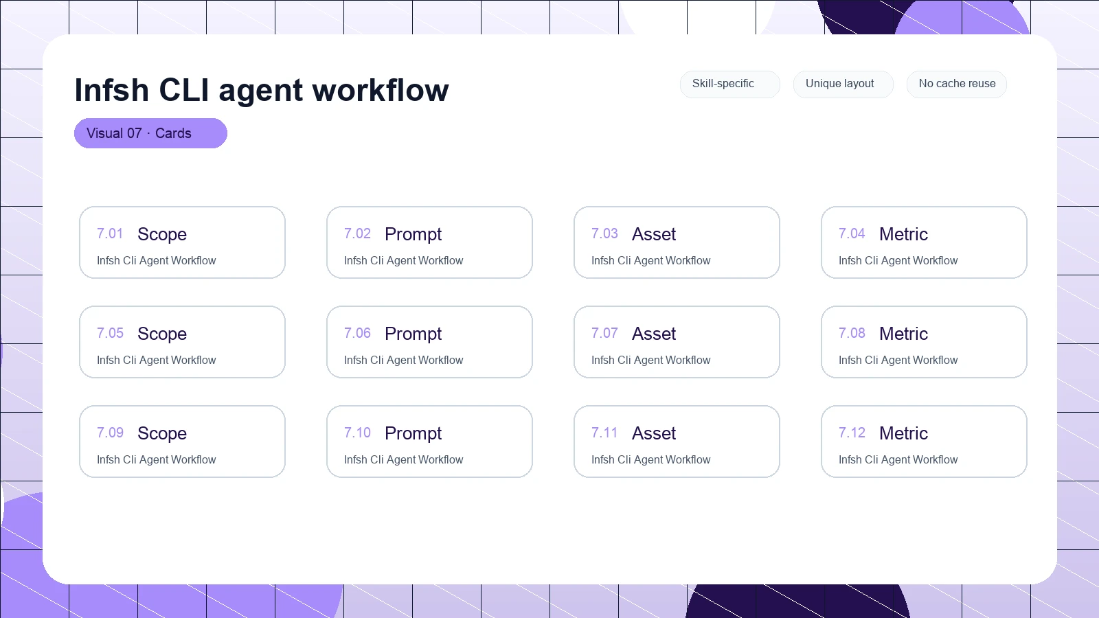 Infsh CLI agent workflow distinct visual 7
