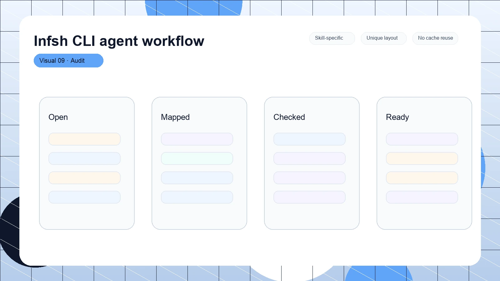Infsh CLI agent workflow distinct visual 9
