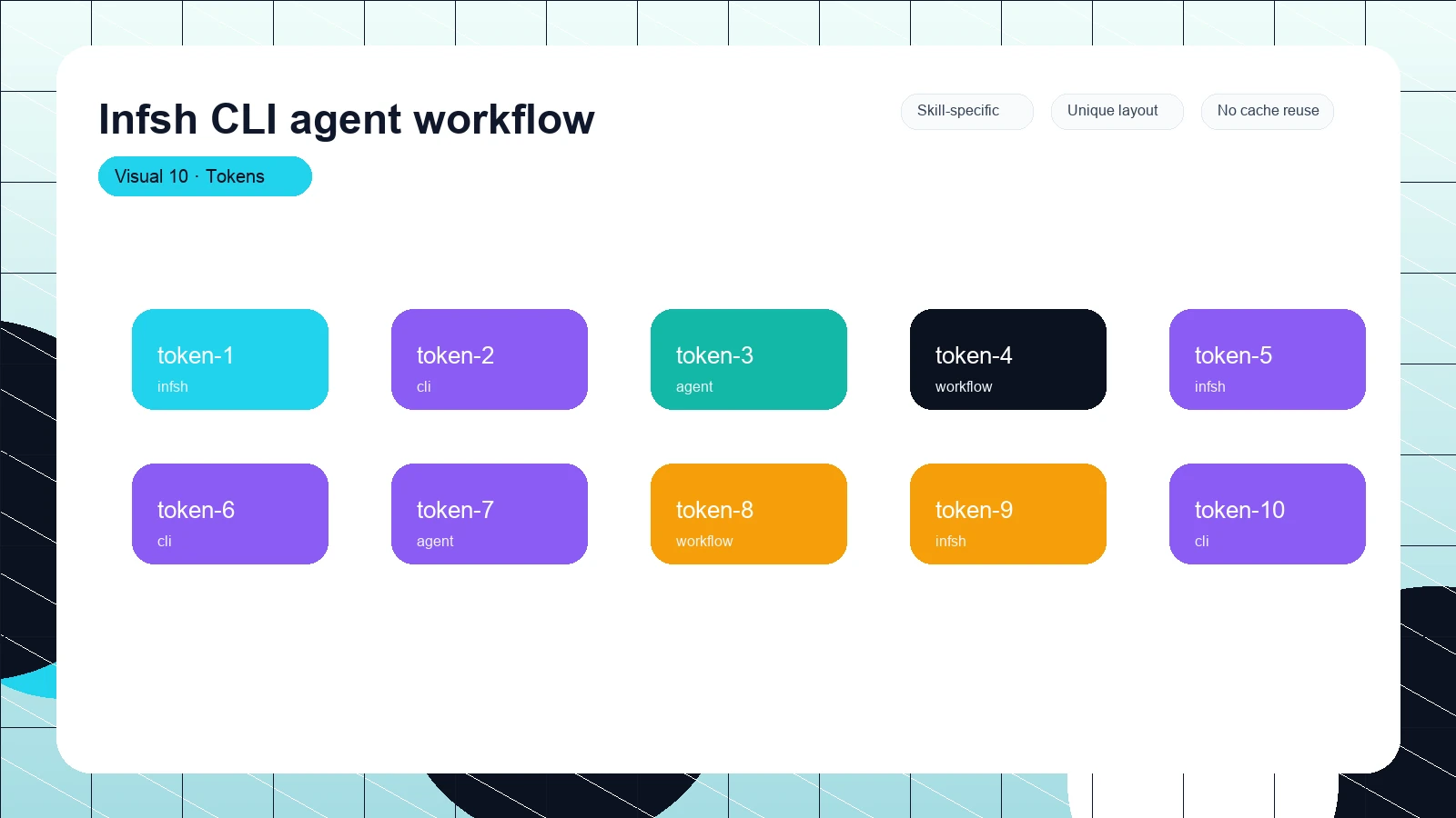 Infsh CLI agent workflow distinct visual 10