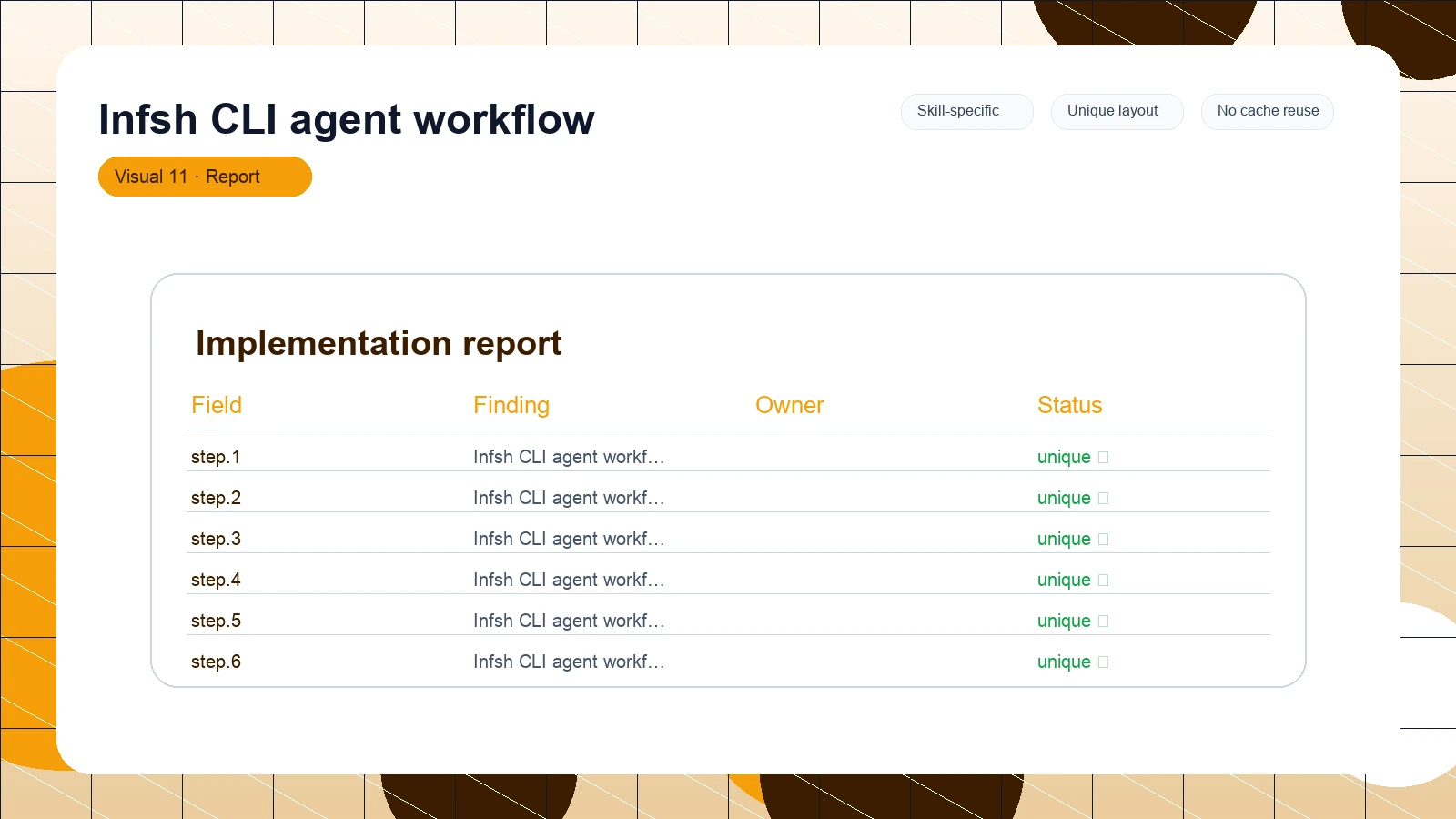 Infsh CLI agent workflow distinct visual 11