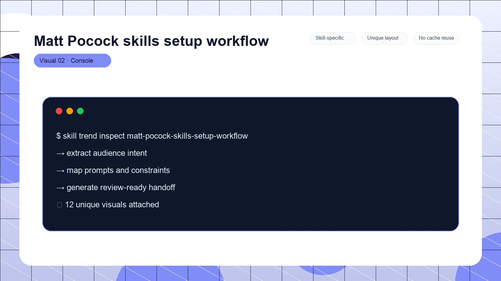 Matt Pocock skills setup workflow distinct visual 2