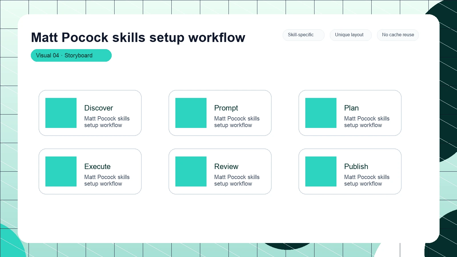 Matt Pocock skills setup workflow distinct visual 4
