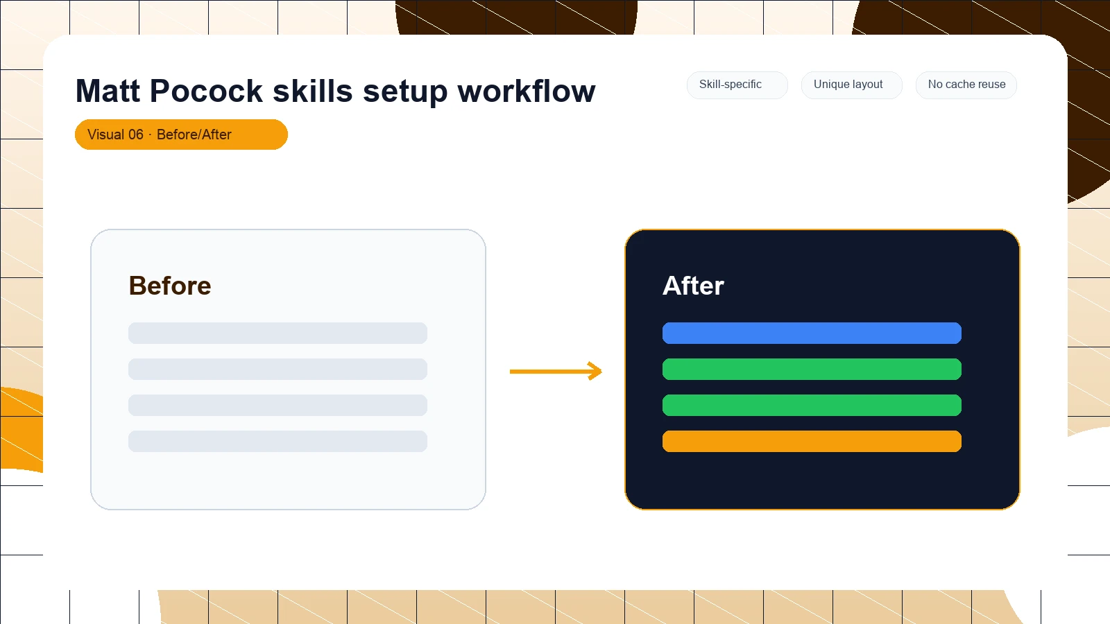 Matt Pocock skills setup workflow distinct visual 6