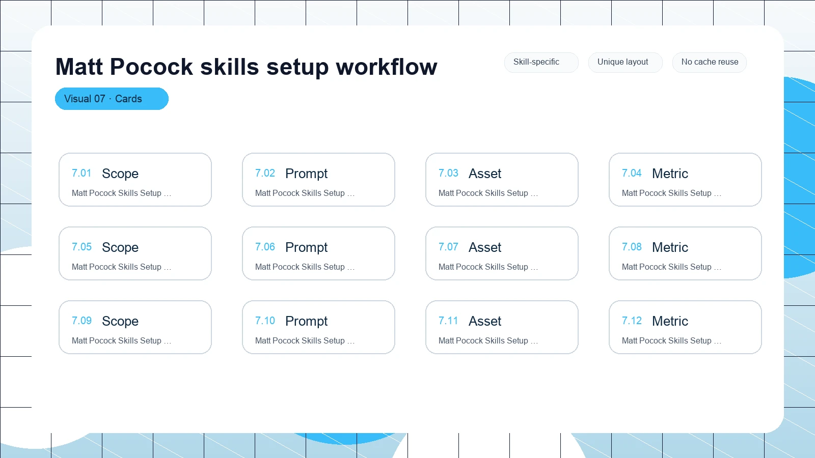 Matt Pocock skills setup workflow distinct visual 7