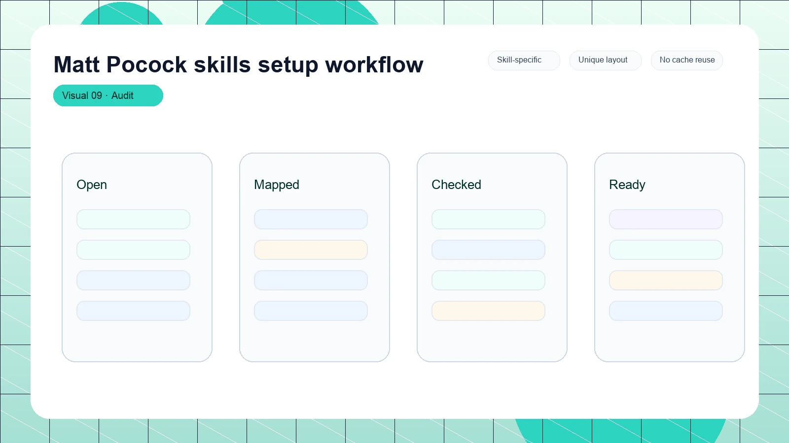 Matt Pocock skills setup workflow distinct visual 9
