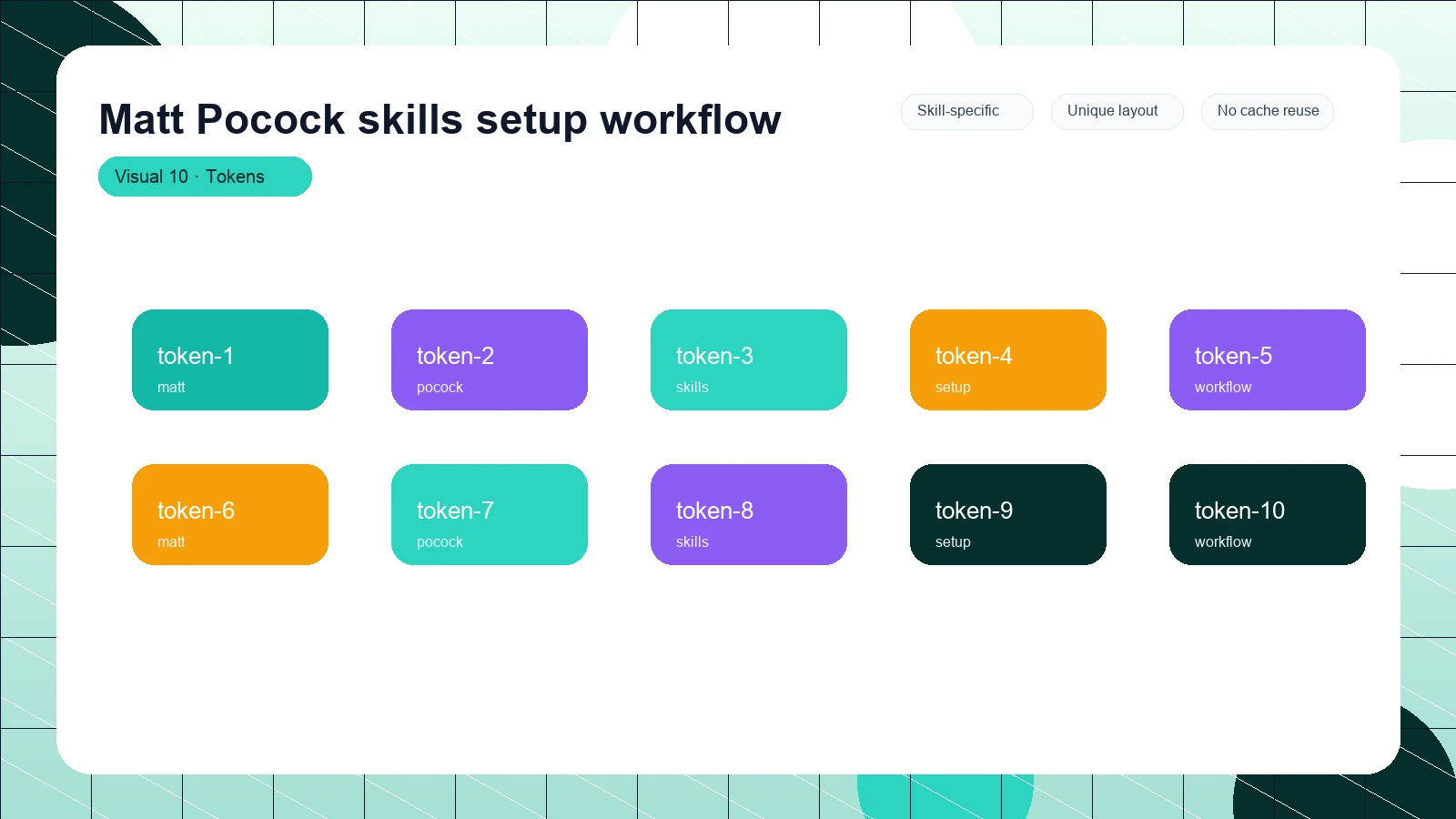 Matt Pocock skills setup workflow distinct visual 10