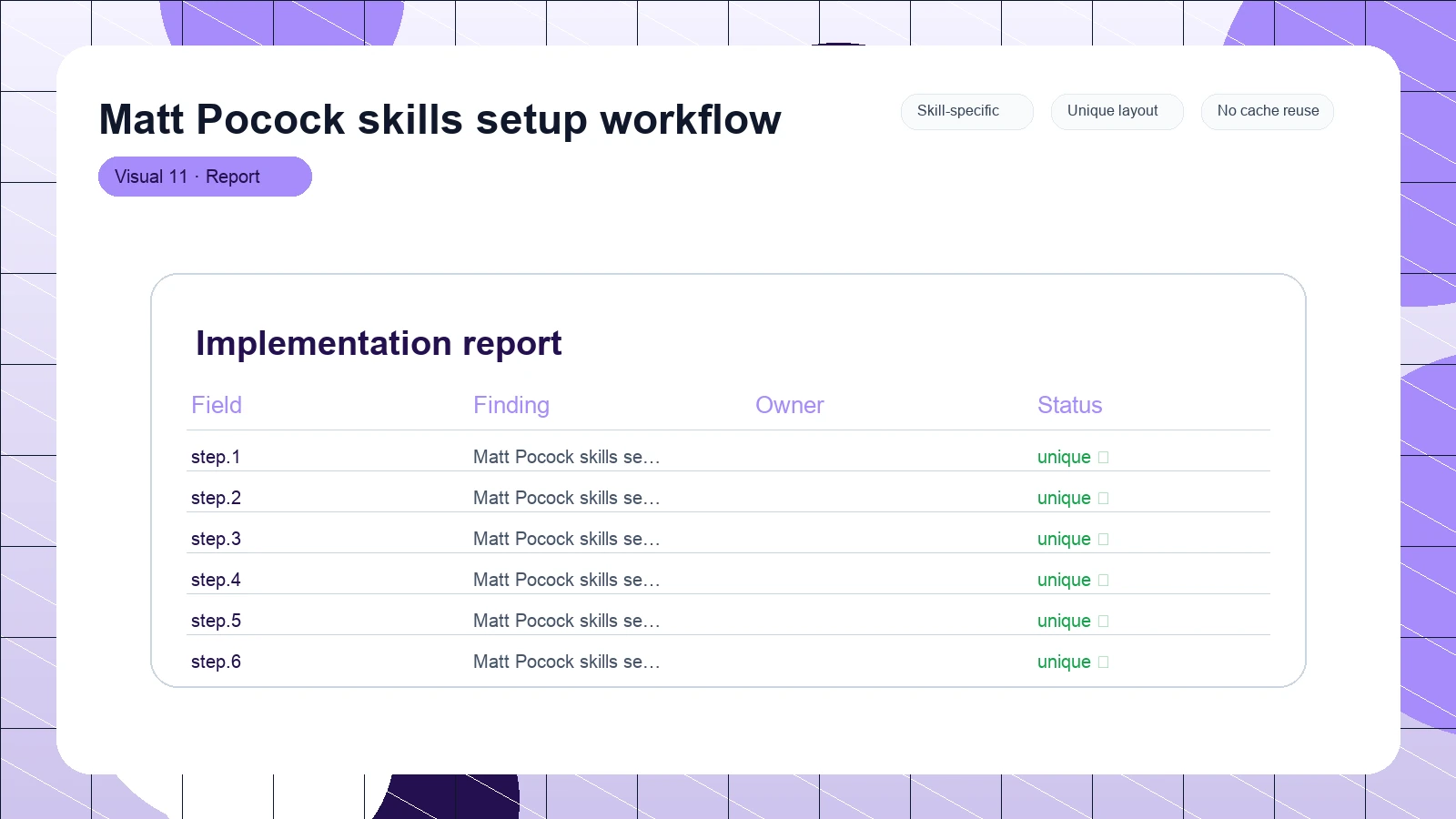 Matt Pocock skills setup workflow distinct visual 11